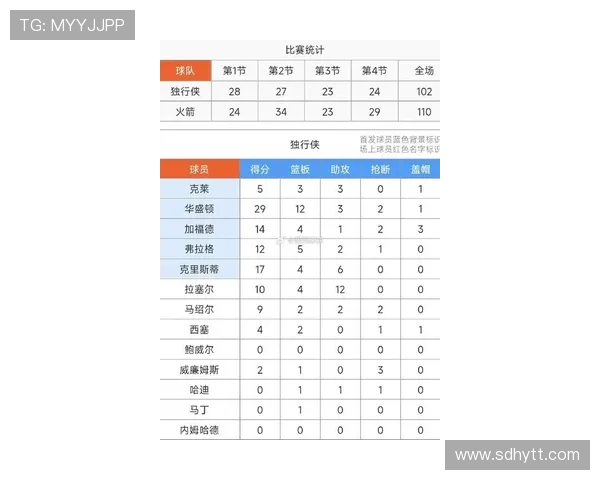 前NBA火箭队球员名单及退役情况汇总