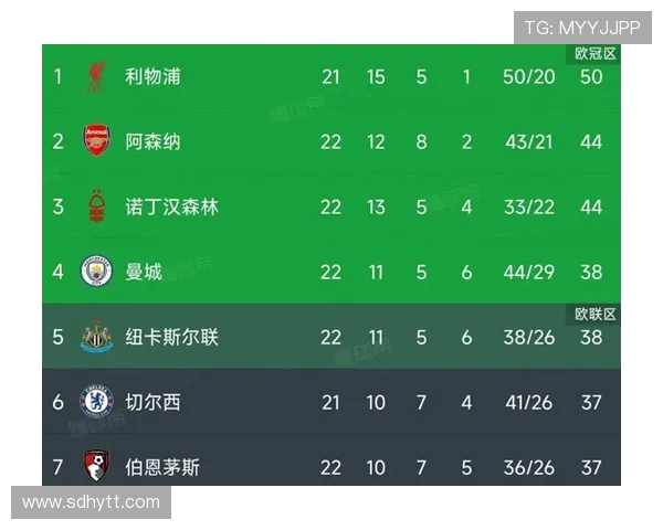 英超卫冕球队的竞争与挑战分析